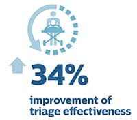 34 triage effectiveness icon for web