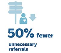 50 unnecessary referrals icon for web