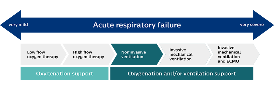acute respiratory slide 3