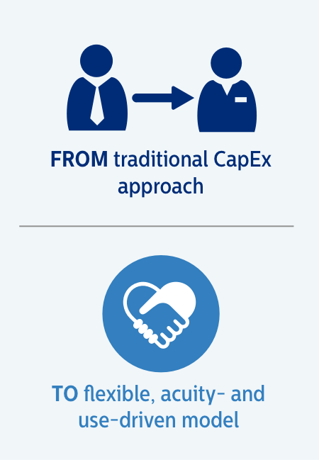 Infographic of traditional CapEX approaches