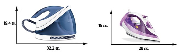 Σύστημα σιδερώματος Philips PerfectCare Viva I βολικό μέγεθος