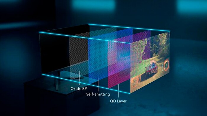 Οθόνες για OLED/QD OLED